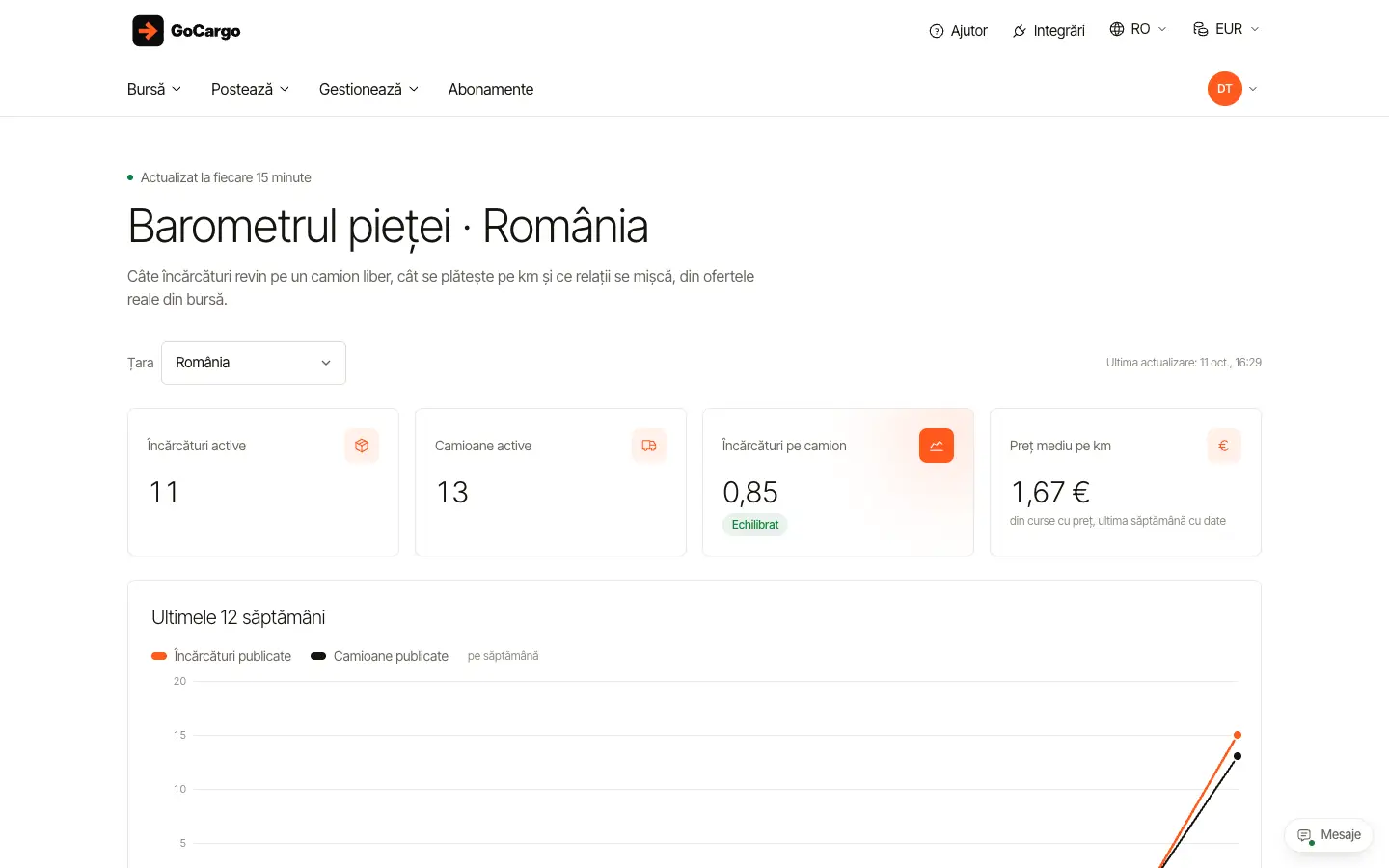 Urmărește piața cu barometrul: Deschideți barometrul